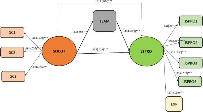 motivation in research study figure 4