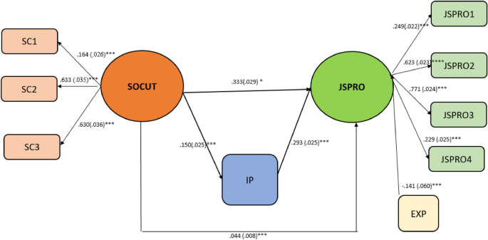 motivation in research study figure 5