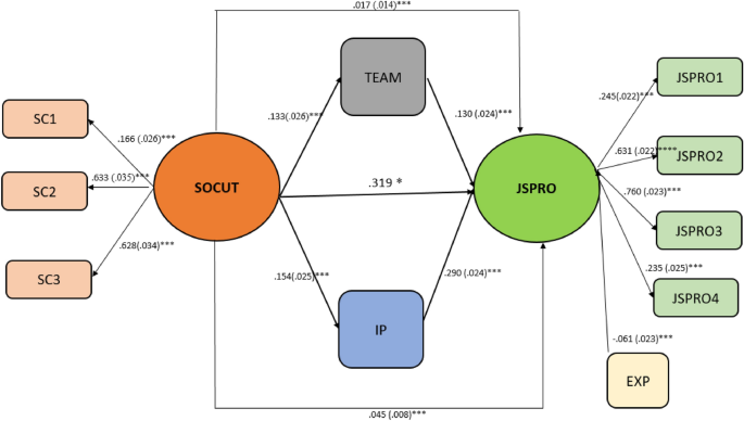 motivation in research study figure 6