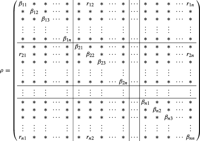 figure b