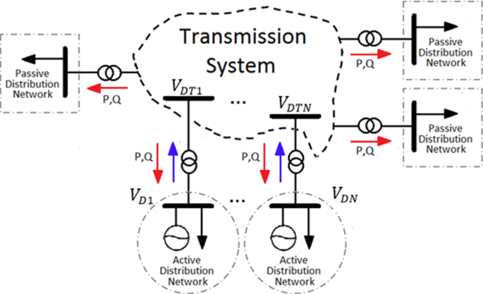 Active Distribution Networks Implications on Transmission System Stability  | SpringerLink