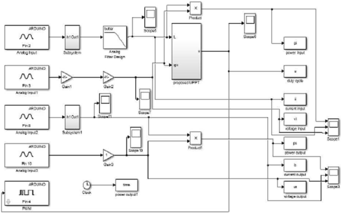 figure 14