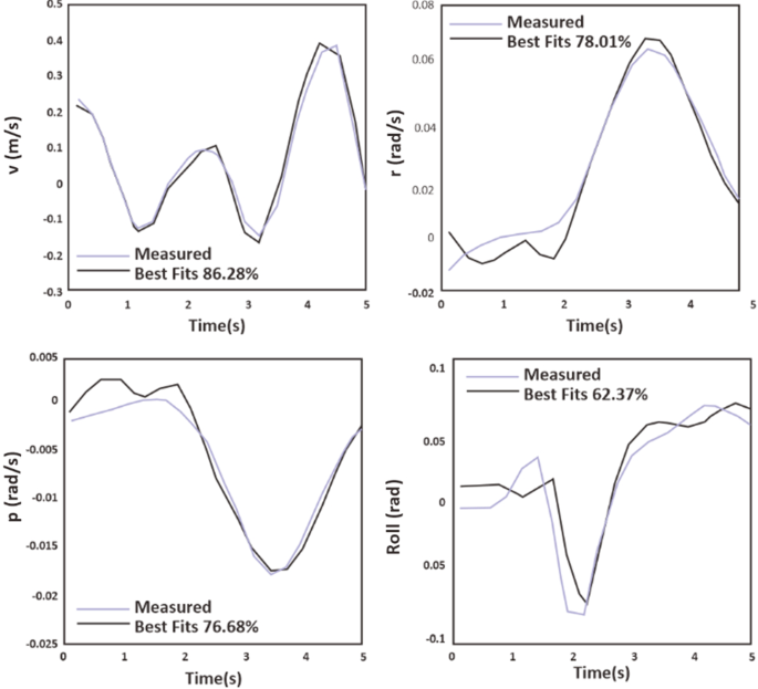 figure 17