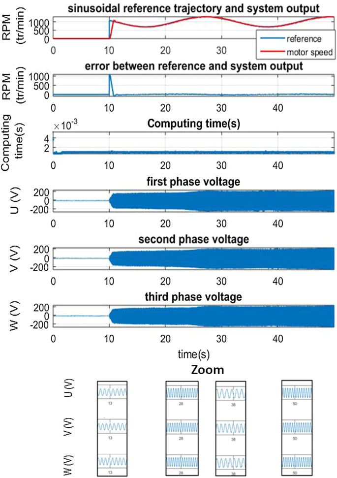 Constrained Nonlinear Predictive Control Using Neural Networks And Teaching Learning Based Optimization Springerlink