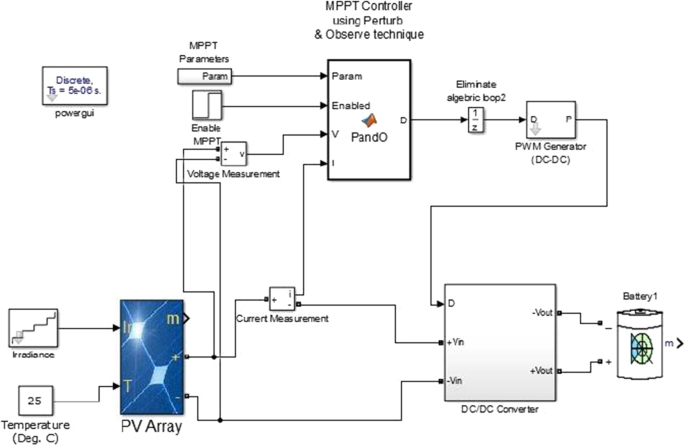 Performance Evaluation Of Perturb And Observe Algorithm For Mppt With Buck Boost Charge Controller In Photovoltaic Systems Springerlink