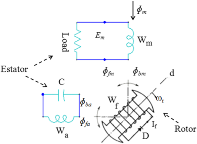 Co-Simulation by Indirect Coupling of a Brushless Single-Phase Synchronous  Generator | SpringerLink