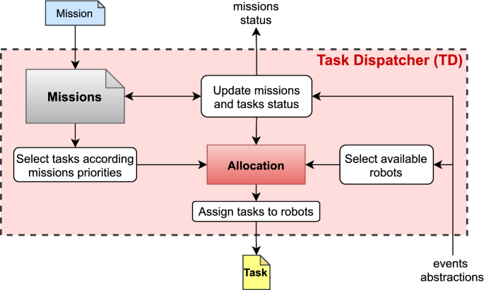 2021 RCTP Mission Accomplished