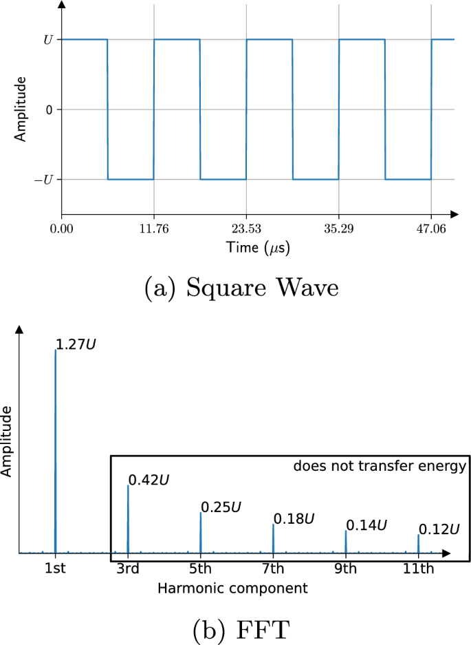 Assessment of Time and Frequency Domain Models of Bidirectional LCCLCC