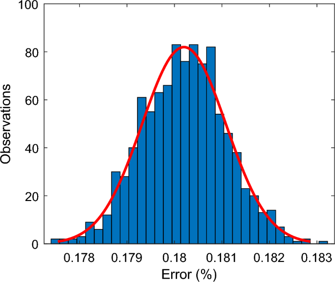 Generalized Harmonic State Estimation: An Approach Considering ...