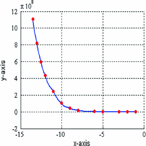 figure 16