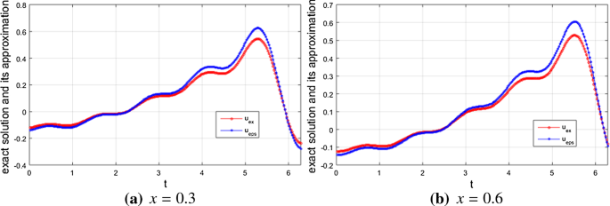 figure 17