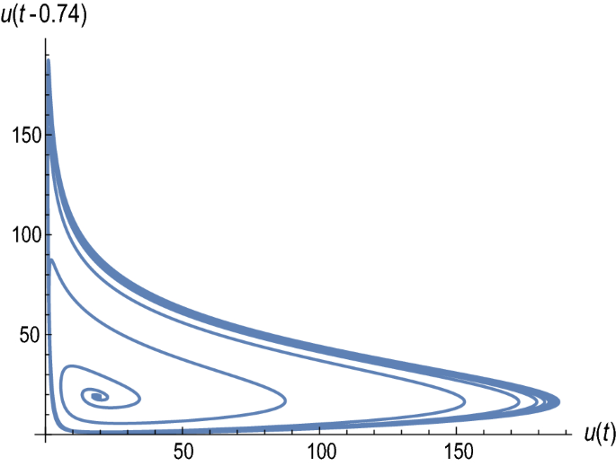 figure 14