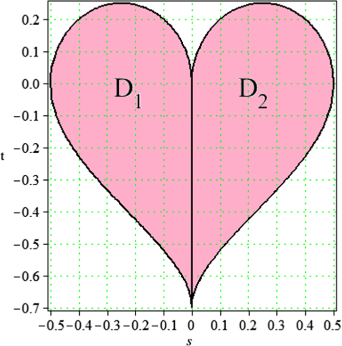 Application Of Hilbert Schmidt Svd Approach To Solve Linear Two Dimensional Fredholm Integral Equations Of The Second Kind Springerlink Application Of Hilbert Schmidt Svd Approach To Solve Linear Two Dimensional Fredholm Integral Equations Of The Second Kind Springerlink