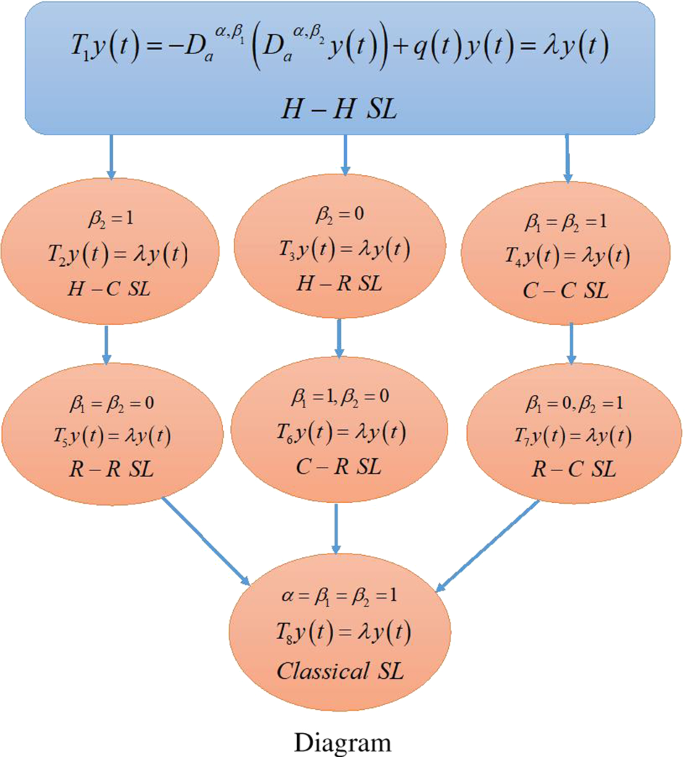 Existence And Uniqueness Analysis Of Solutions For Hilfer Fractional Spectral Problems With Applications Springerlink