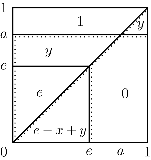 Characterizations Of Residual Implications Derived From Uni Nullnorms Springerlink