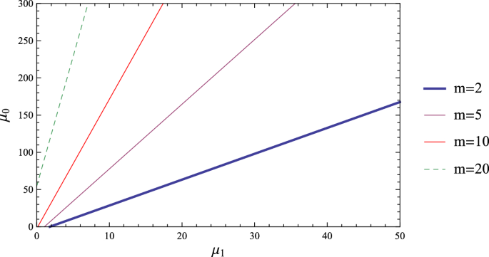 A class of accurate Newton–Jarratt-like methods with ...