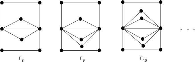 Relationships between algebraic connectivity and vertex connectivity |  SpringerLink