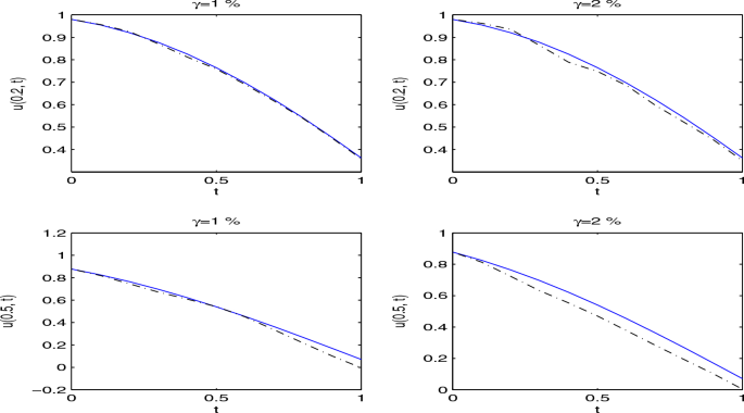 figure 21