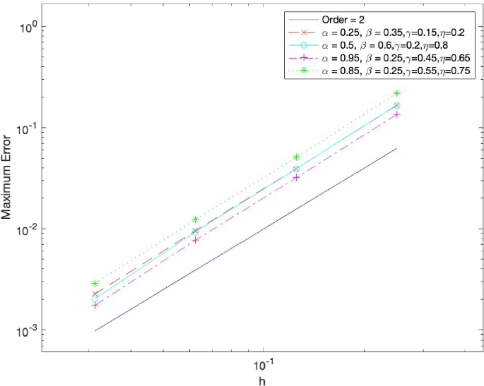 A BDF2 ADI difference scheme for a three-dimensional nonlocal evolution ...