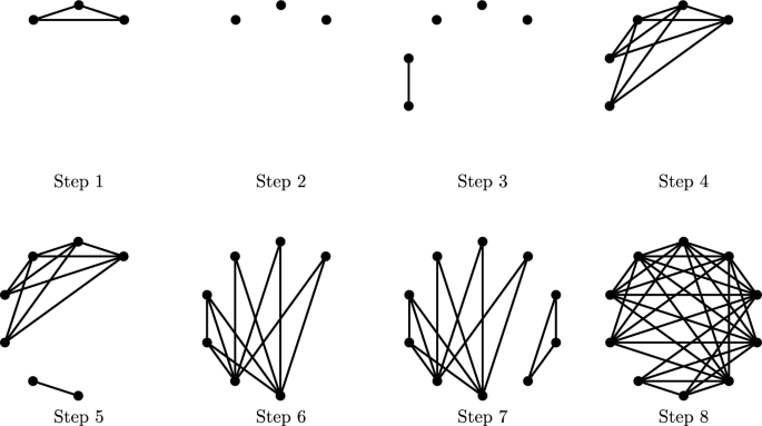 Mathacl Spectral properties of $$\mathcal {C}$$ -graphs | Computational and ...