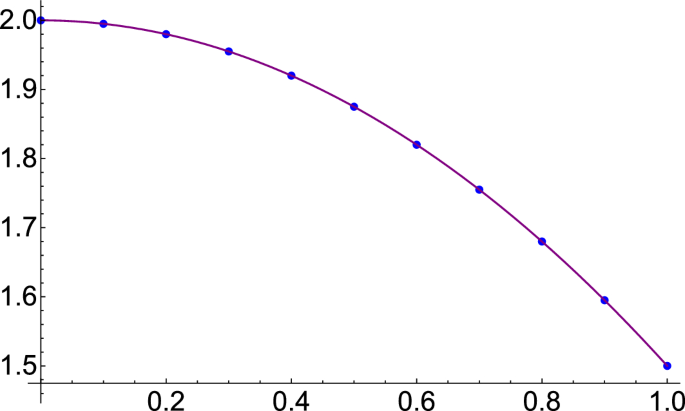 A fractional hybrid function composed of block-pulses and fractional ...