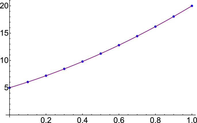 A fractional hybrid function composed of block-pulses and fractional ...