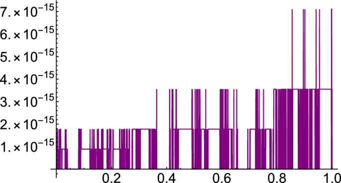 A fractional hybrid function composed of block-pulses and fractional ...