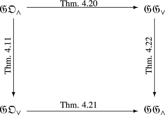 Constructions of general overlap and grouping functions on complete ...
