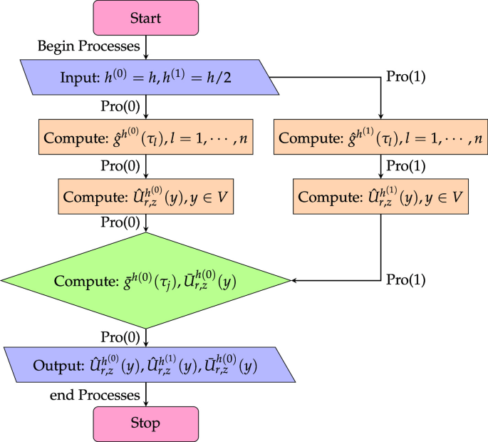 An efficient numerical algorithm with extrapolation for three ...
