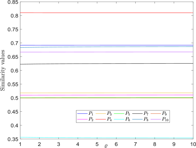 Hamacher triangular norm-based aggregation operator and some novel ...