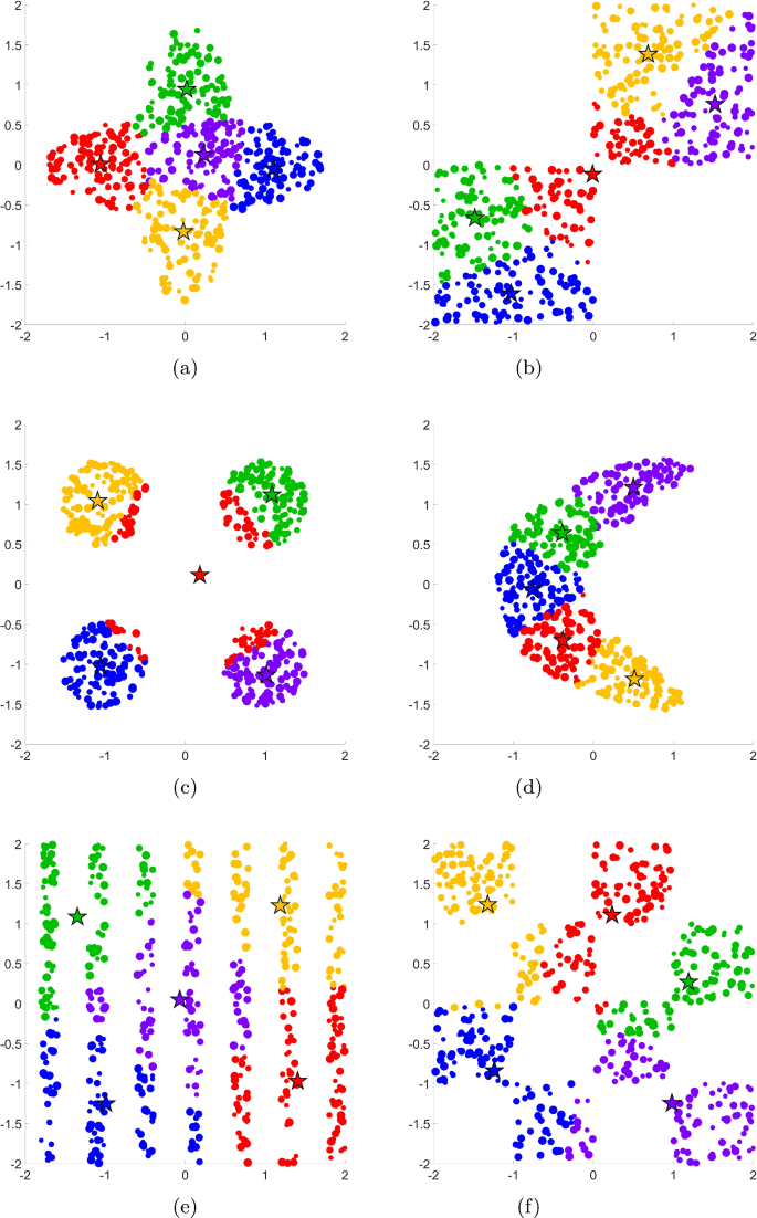 An approach to the clustering problem with capacity constraints ...