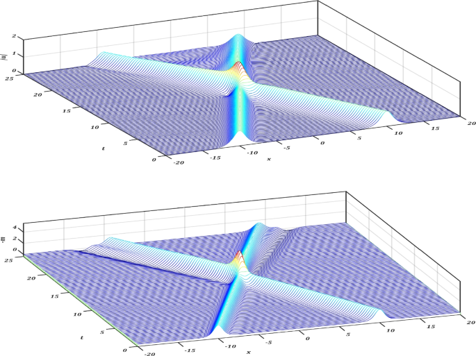 Numerical simulation of Klein–Gordon–Zakharov equations using conservative  nonstandard finite difference method combined with scalar auxiliary  variable scheme | Computational and Applied Mathematics | Springer Nature  Link