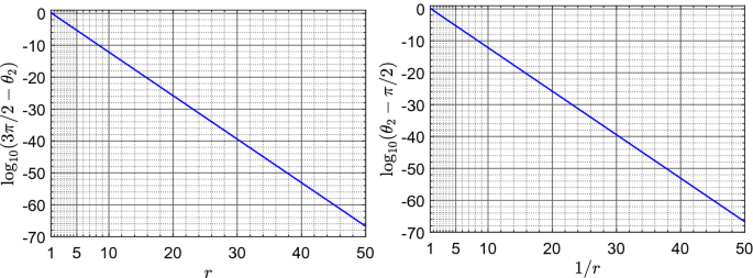 figure 22