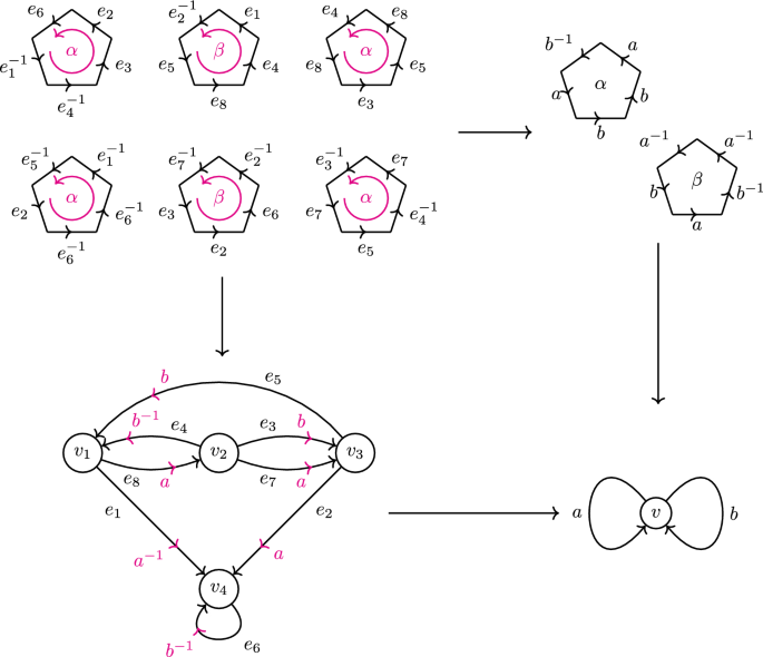 Contractible complexes and non-positive immersions | Annales ...