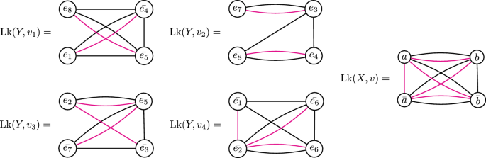 Contractible complexes and non-positive immersions | Annales ...