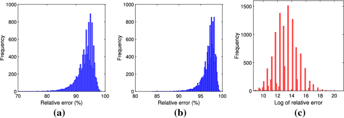 figure 15