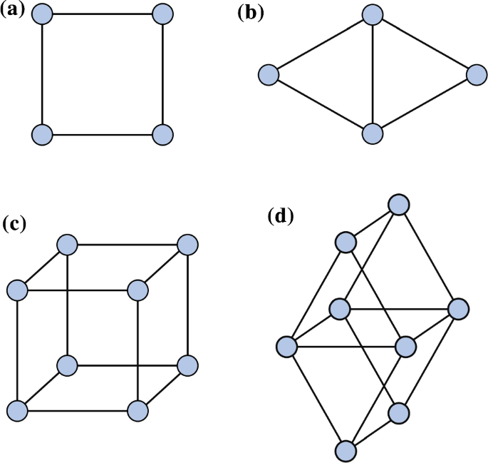 figure 18