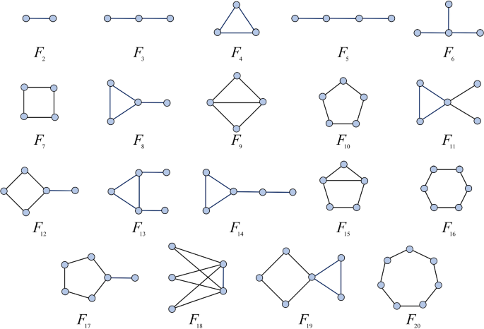 The many facets of the Estrada indices of graphs and networks | SpringerLink