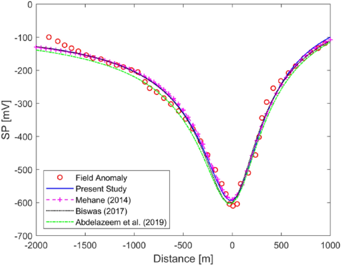 figure 16