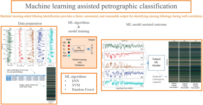 case study for learning theories