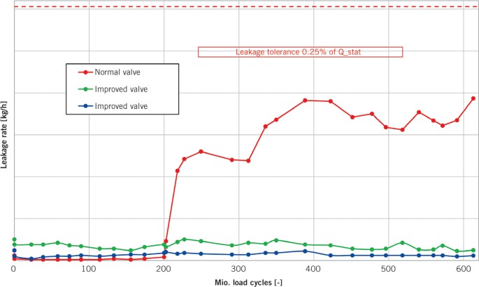 Robert Bosch Port Devices Driver Download For Windows 10
