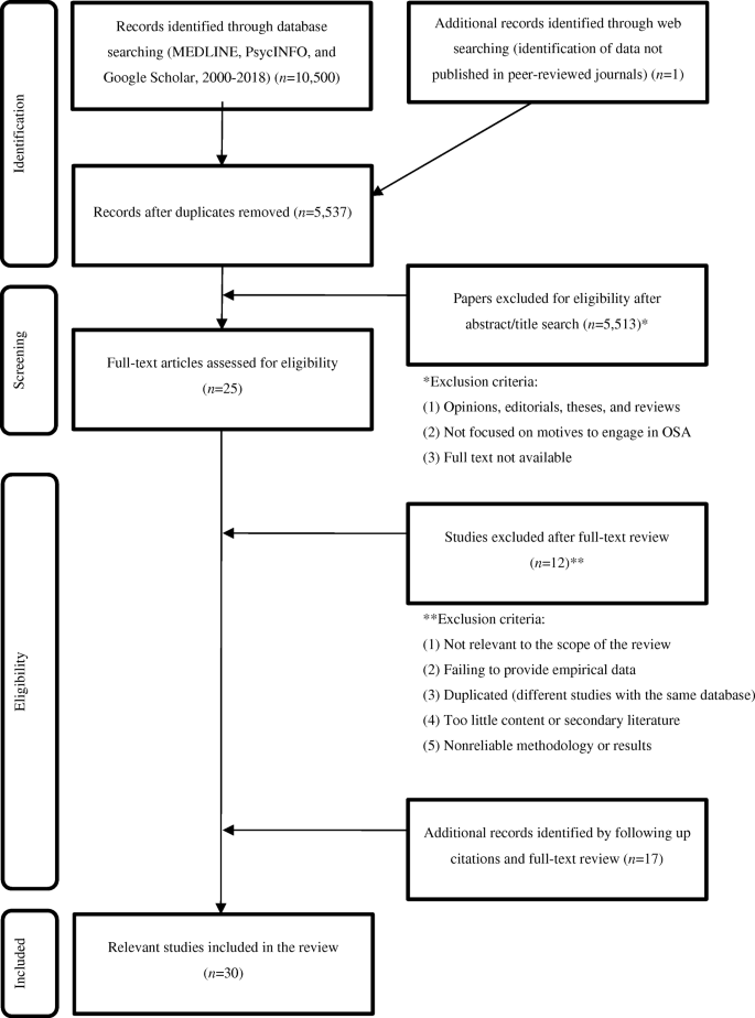 Couple Having Sex On Webcam Jb - Motives to Engage in Online Sexual Activities and Their Links to Excessive  and Problematic Use: a Systematic Review | SpringerLink