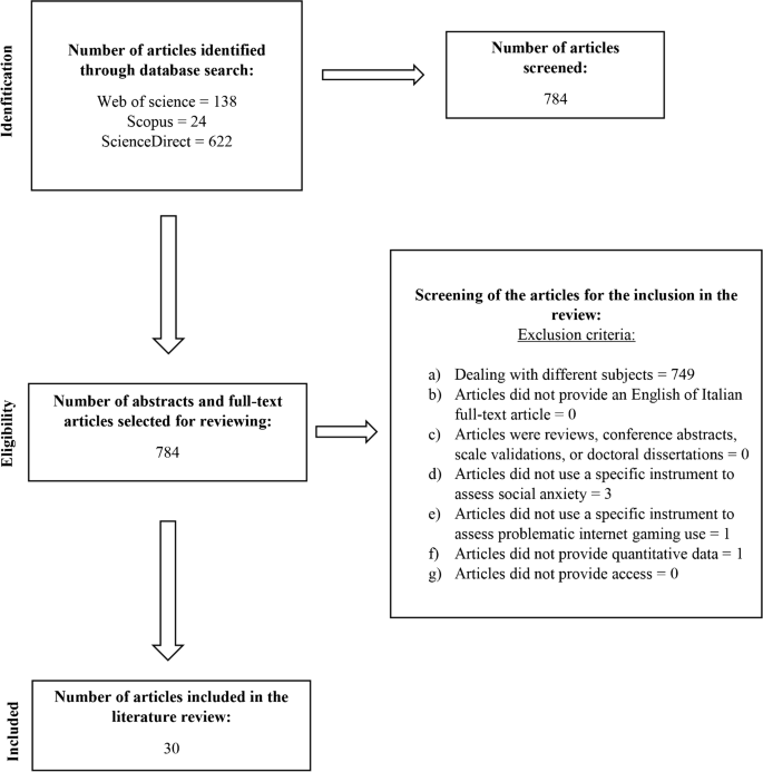 Online Games Affect Teenagers, PDF, Adolescence