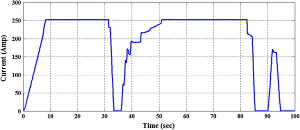 figure 26