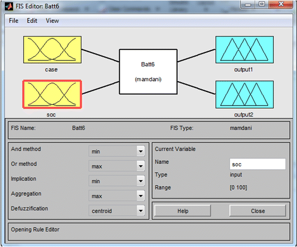 figure 31