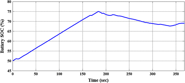 figure 42