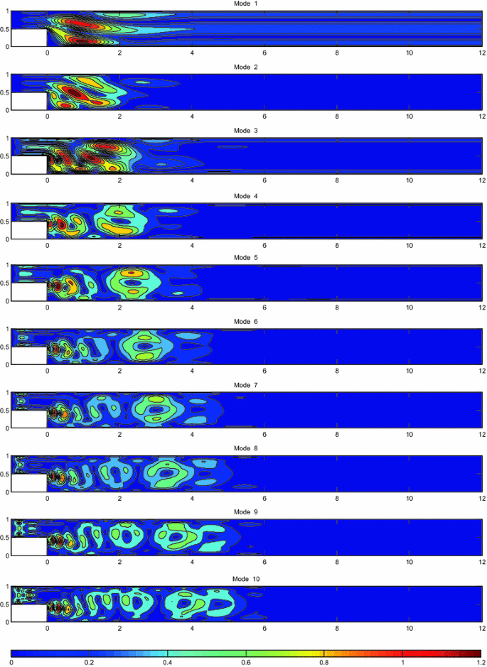 figure 16