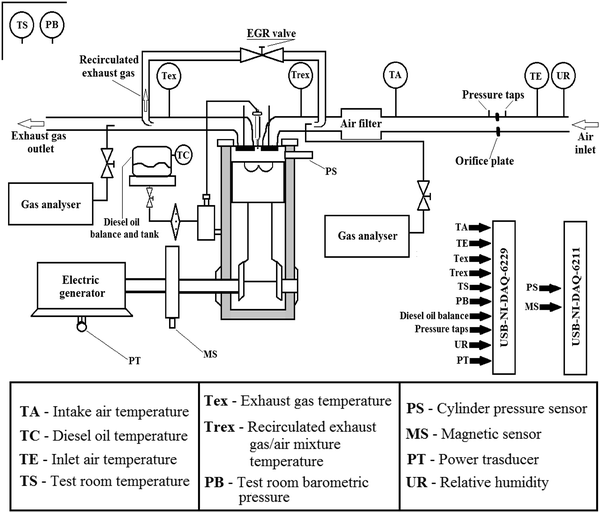 Для чего нужен клапан егр. Схема работы клапана ЕГР. Электронный клапан ЕГР принципиальная схема. Принцип работы клапана ЕГР. Клапан системы рециркуляции отработавших газов.
