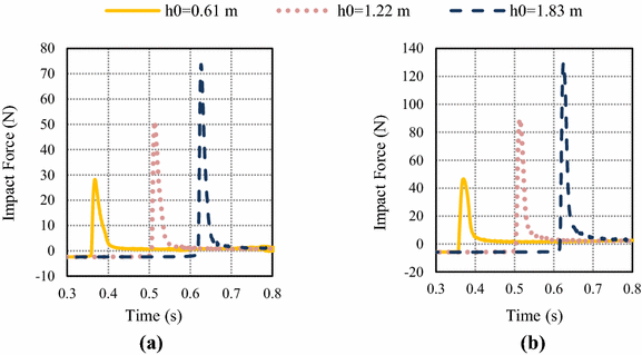 figure 19