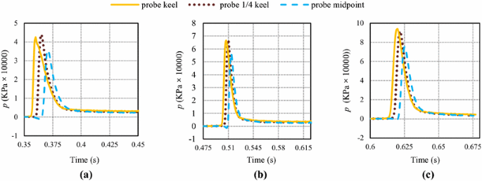 figure 22